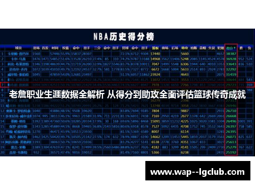 老詹职业生涯数据全解析 从得分到助攻全面评估篮球传奇成就