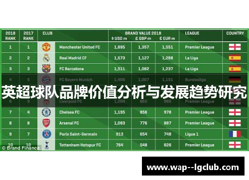 英超球队品牌价值分析与发展趋势研究 英超球队品牌价值分析与发展趋势研究
