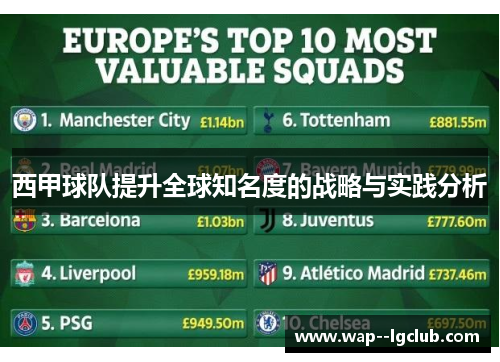 西甲球队提升全球知名度的战略与实践分析