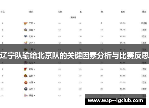 辽宁队输给北京队的关键因素分析与比赛反思